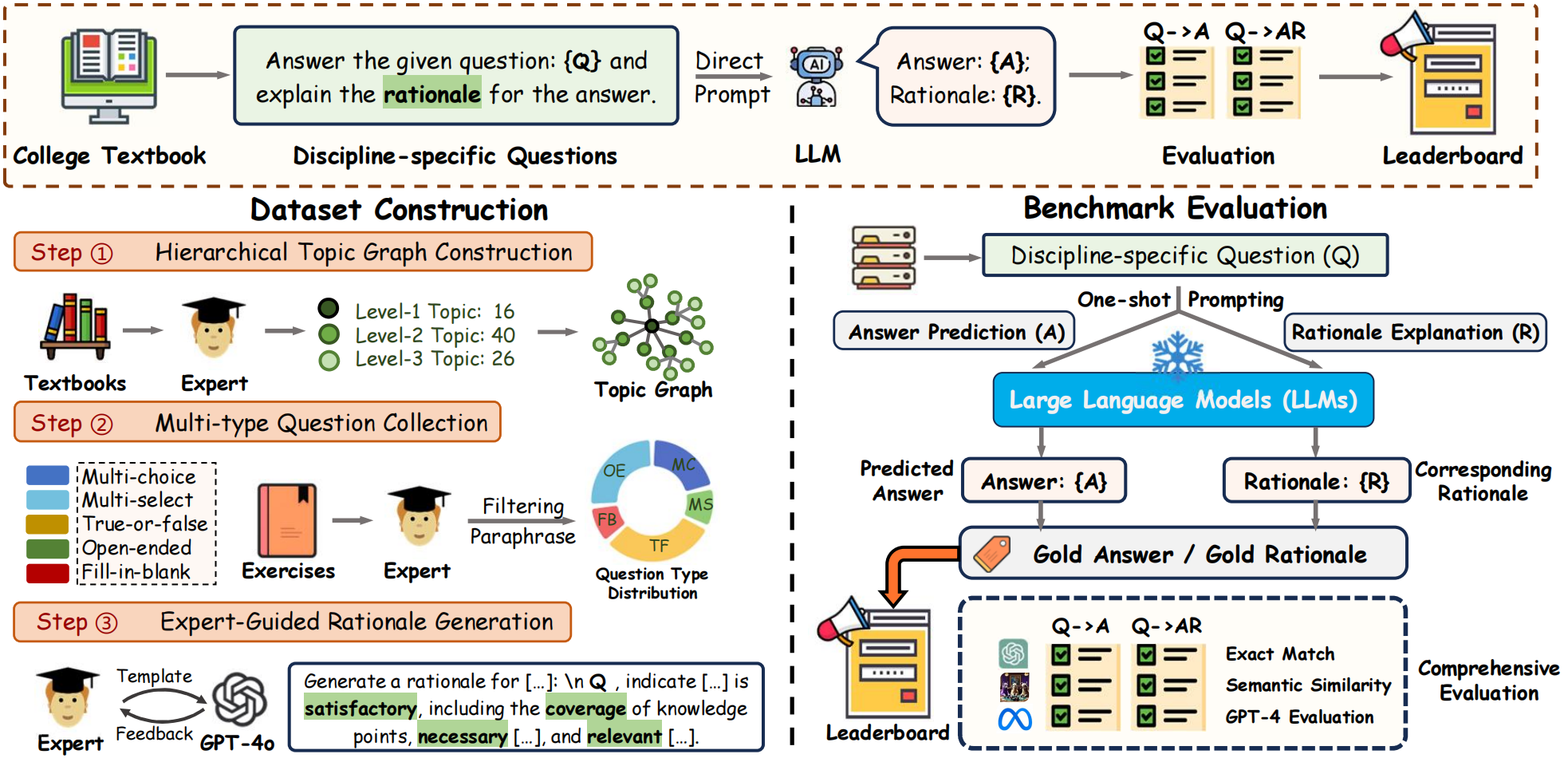 Framework Diagram