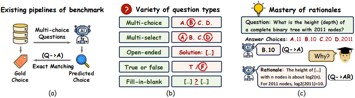 Running Example