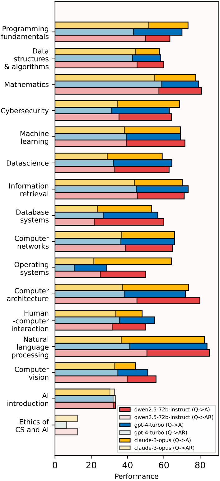 Topic Chart